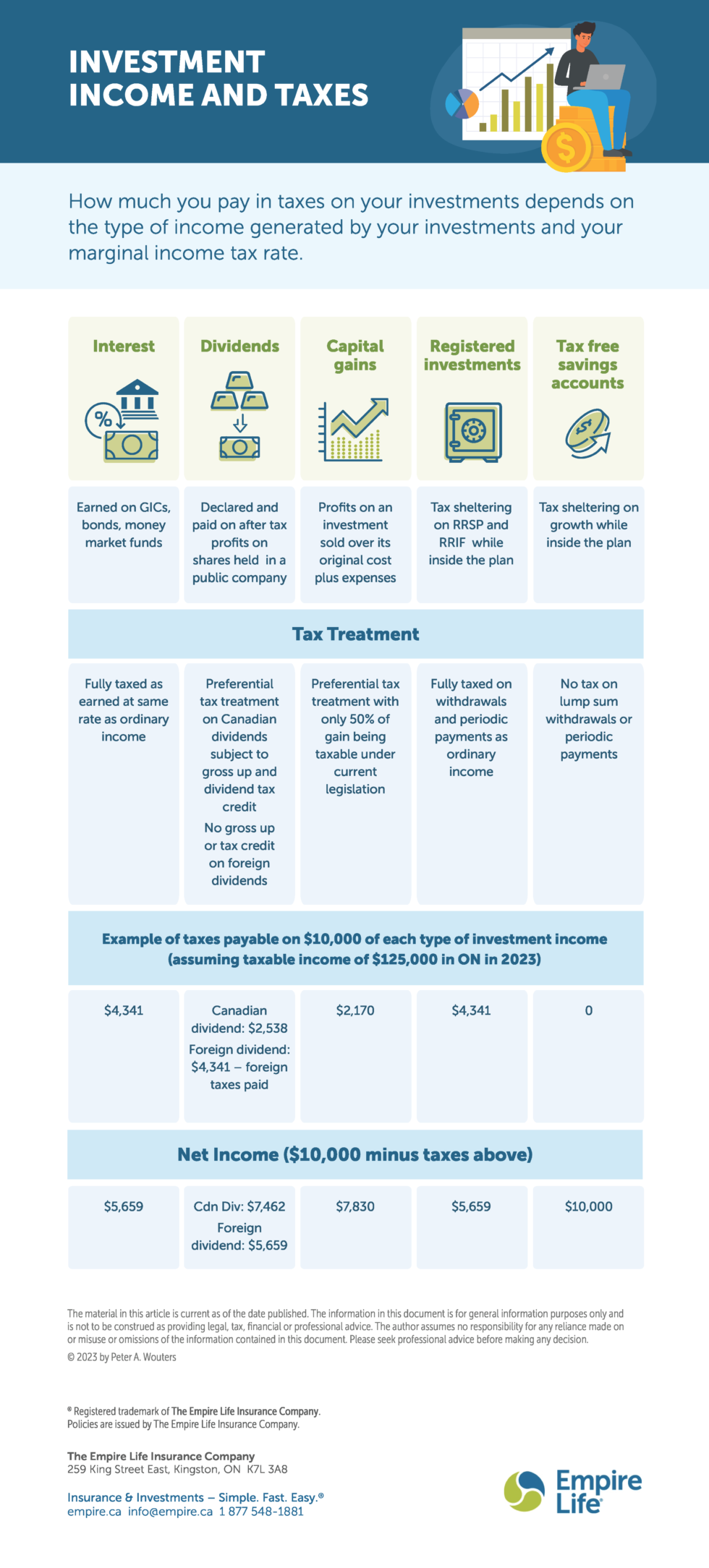 The Conflict Between Tax Equity and Market Sentiment